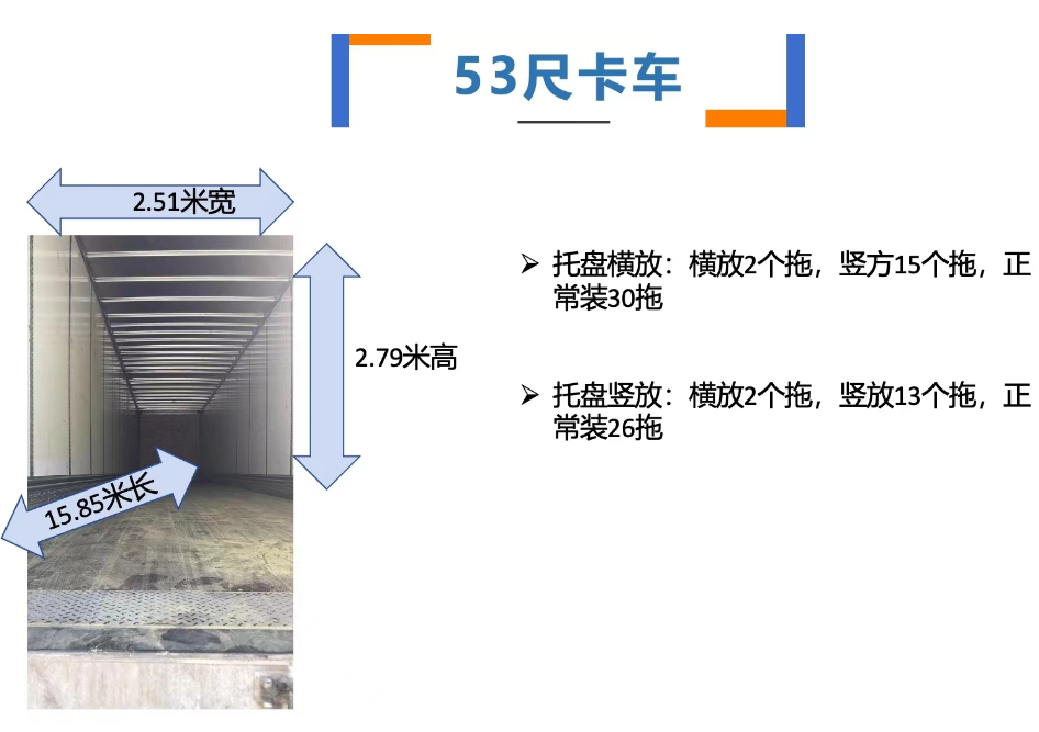 美國卡車53尺能裝多少？